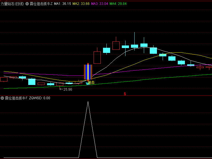 【震仓狙击抓牛】主图/副图/选股指标,结合股价涨跌幅等条件,筛选出符合狙击信号的票