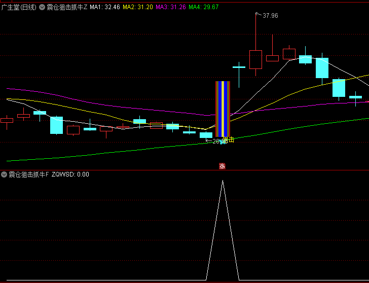 【震仓狙击抓牛】主图/副图/选股指标,结合股价涨跌幅等条件,筛选出符合狙击信号的票