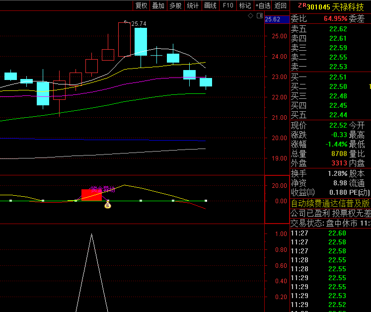 【庄家异动拉升】副图指标,通过股价、成交量及市场指数动态变化,来捕捉庄家资金异动迹象