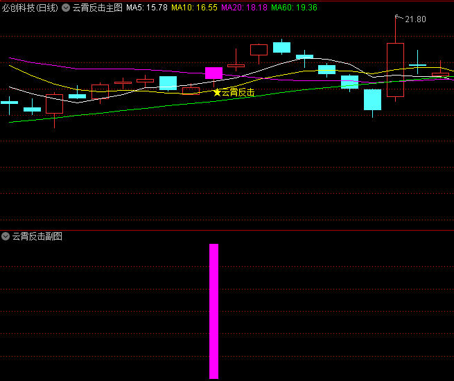 通达信【云霄反击】主图/副图/选股指标,低位特征+均线排列+筹码分布,搏击低位反弹机会!