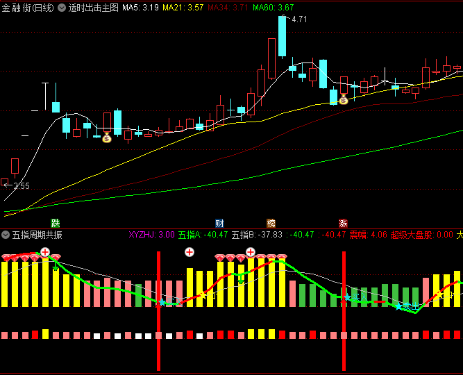 最新版【五指周期共振】副图及选股指标,信号明确操作简便,有效地过滤掉噪音信号,提高成功率