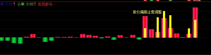 【主力买量强烈】副图指标,以主力能量洞察市场动向,预判当日的市场方向