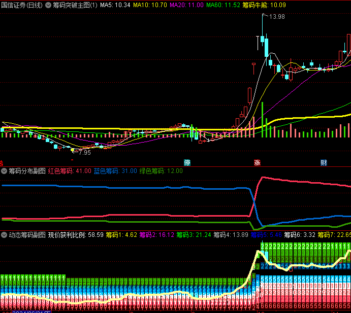 通达信【静态筹码峰分布】套装指标,实现了动态筹码峰的静态呈现,可以安装手机+电脑上使用