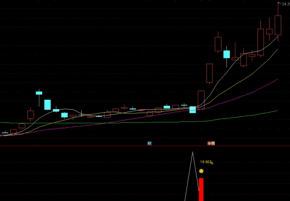 通达信【海鱼之神】副图排序+选股指标,震荡行情下的尾盘选股利器,手机和电脑通用