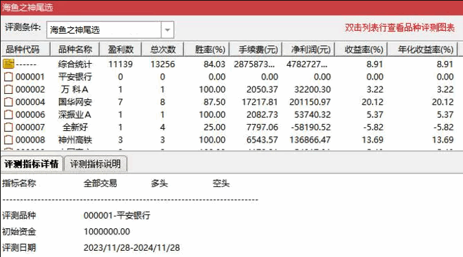 通达信【海鱼之神】副图排序+选股指标,震荡行情下的尾盘选股利器,手机和电脑通用