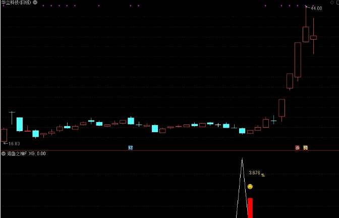 通达信【海鱼之神】副图排序+选股指标,震荡行情下的尾盘选股利器,手机和电脑通用