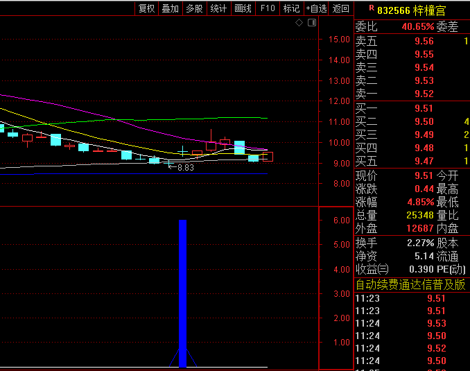 【短线宝石黑马】副图/选股指标,为短线交易者量身打造,抓市场中的短期爆发机会!