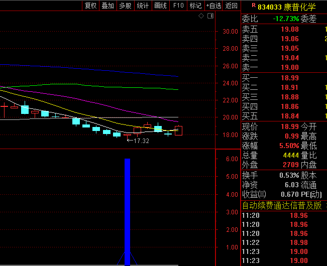 【短线宝石黑马】副图/选股指标,为短线交易者量身打造,抓市场中的短期爆发机会!