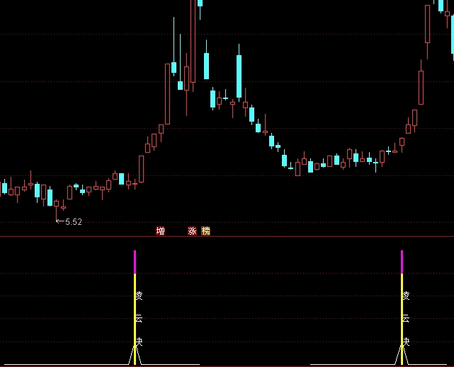 通达信【凌云诀之渐入佳境】副图/选股指标,精准捕捉主力拉升中途的短线神器!