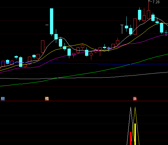 通达信【尾盘连阴低吸】副图和选股指标,高效T+1交易策略,近三年实测胜率稳定在87%