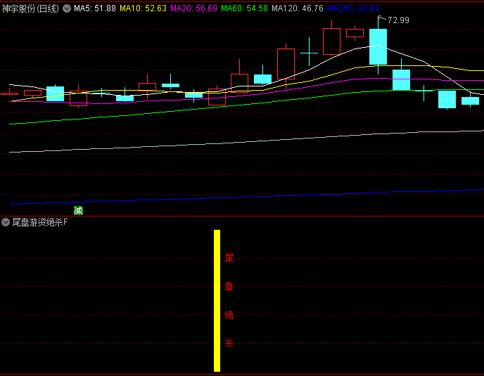 通达信【尾盘游资绝杀】主图/副图/选股指标,尾盘时的游资动向,持股一日游胜率96%!