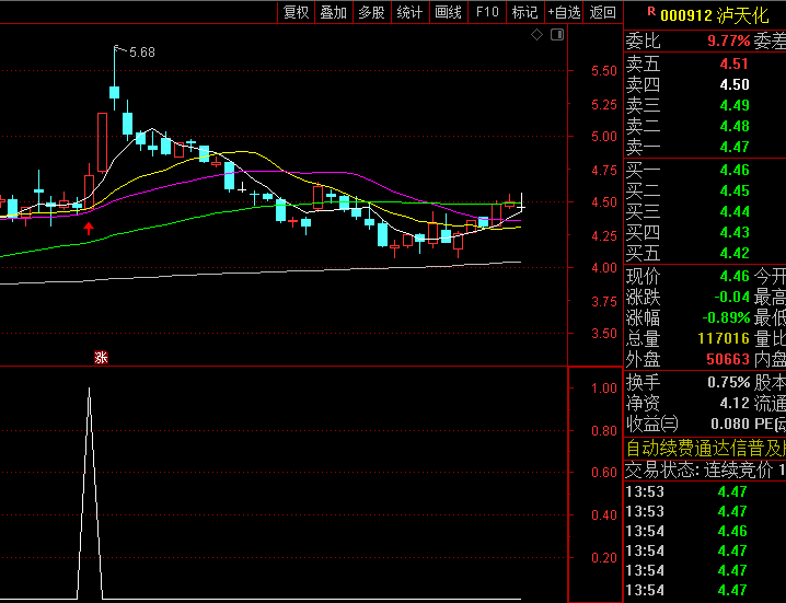 通达信【高胜率捉妖战法】副图/选股指标,定位妖股潜力股,抓妖行情起始段