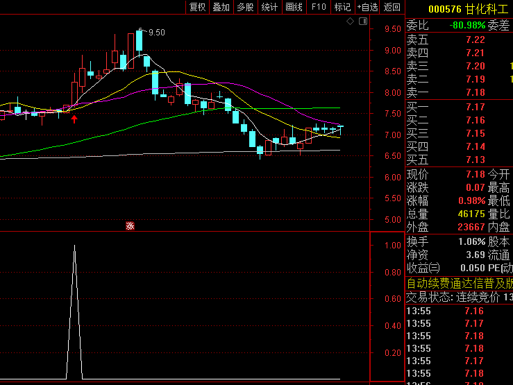 通达信【高胜率捉妖战法】副图/选股指标,定位妖股潜力股,抓妖行情起始段