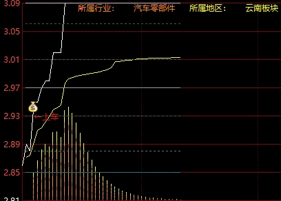 【游资大单起爆】主图指标,日内交易利器,寻求市场拐点,找到适合自己的交易机会