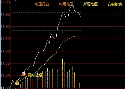 【游资大单起爆】主图指标,日内交易利器,寻求市场拐点,找到适合自己的交易机会
