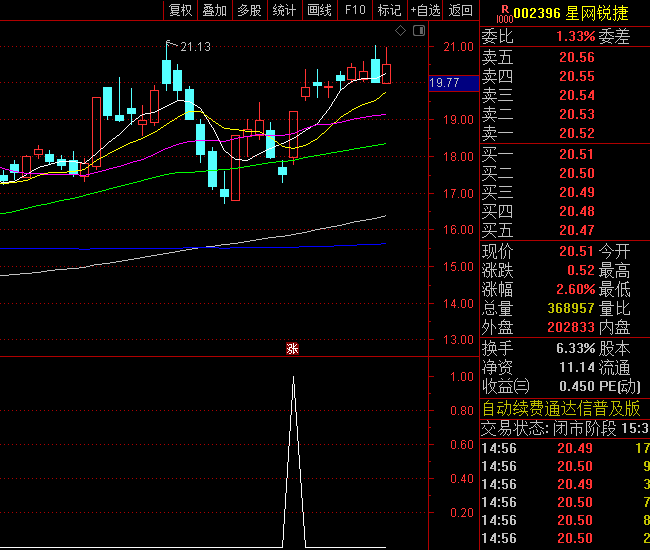 通达信【经纬操盘最新版】副图/选股指标,高胜率选股神器,助力投资者精准决策!
