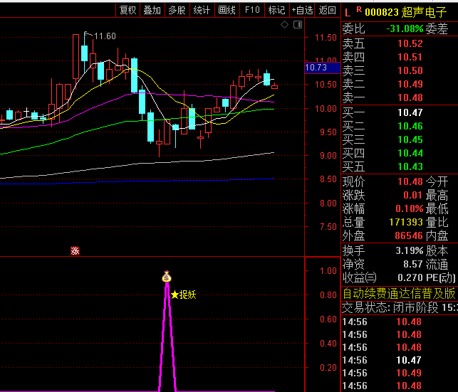 【多维度捉牛股】副图/选股指标,综合考量成交量+庄家吸筹+拉涨情况等多个维度来抓牛股!