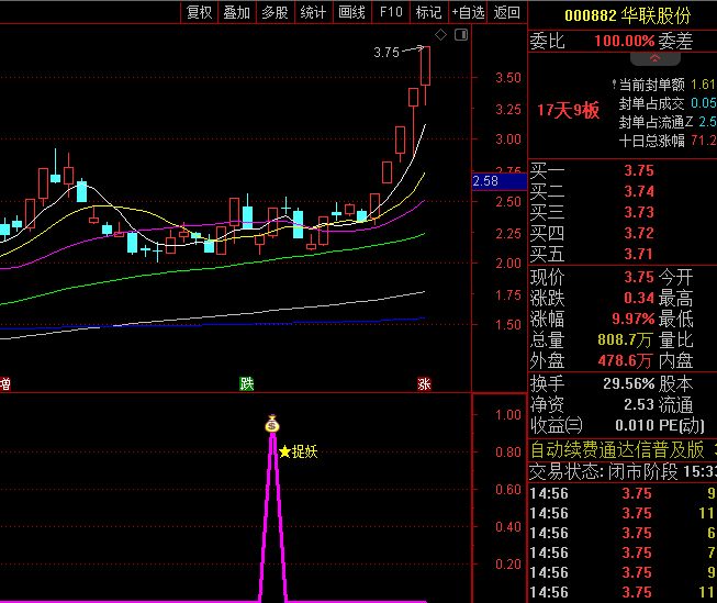 【多维度捉牛股】副图/选股指标,综合考量成交量+庄家吸筹+拉涨情况等多个维度来抓牛股!