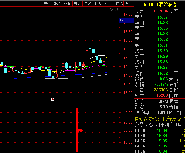 通达信【发现大庄股】副图/选股指标,大庄股往往意味着股价有较强的上涨动力和较大的上涨空间!