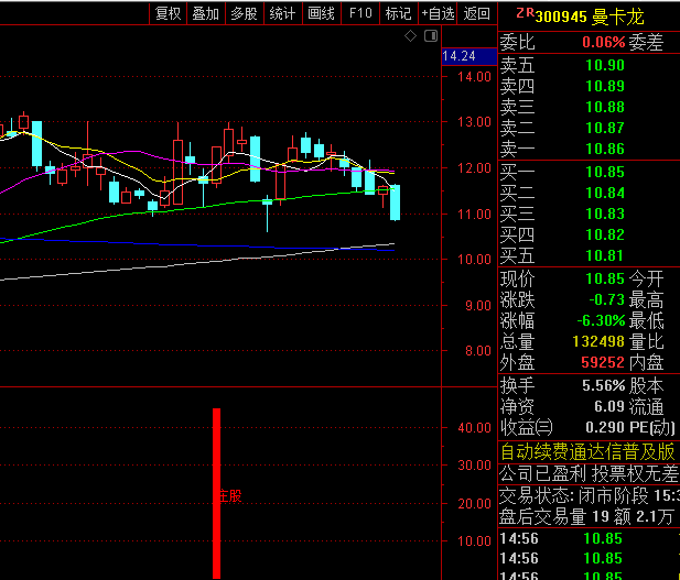 通达信【发现大庄股】副图/选股指标,大庄股往往意味着股价有较强的上涨动力和较大的上涨空间!