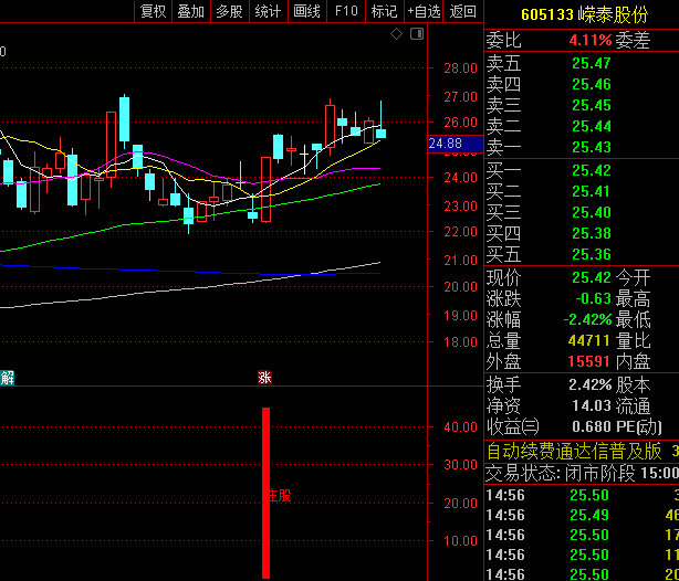 通达信【发现大庄股】副图/选股指标,大庄股往往意味着股价有较强的上涨动力和较大的上涨空间!