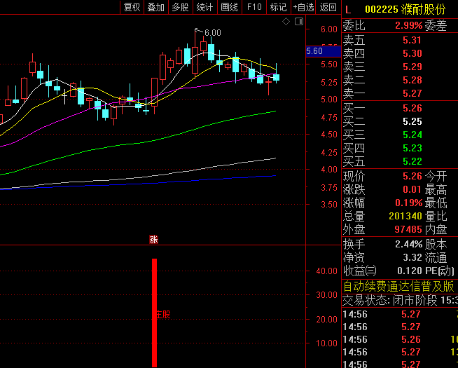 通达信【发现大庄股】副图/选股指标,大庄股往往意味着股价有较强的上涨动力和较大的上涨空间!