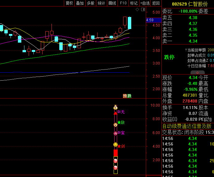 通达信【无敌宝剑】副图+选股指标,基于历史价格走势判断,通过多日比较和筛选,形成独特买卖信号体系!