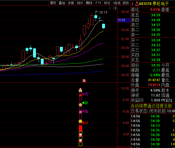 通达信【无敌宝剑】副图+选股指标,基于历史价格走势判断,通过多日比较和筛选,形成独特买卖信号体系!