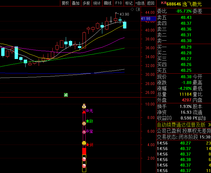 通达信【无敌宝剑】副图+选股指标,基于历史价格走势判断,通过多日比较和筛选,形成独特买卖信号体系!