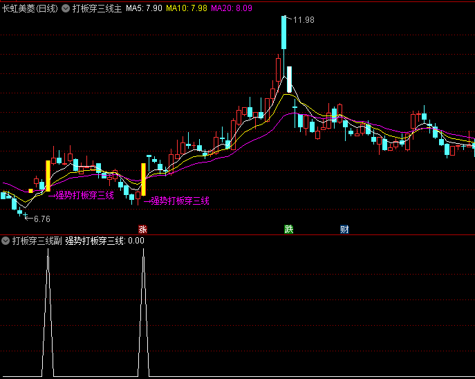 通达信【强势打板穿三线】主图/副图/选股指标,涨停后第二天平开或高开3%时,便是介入良机!