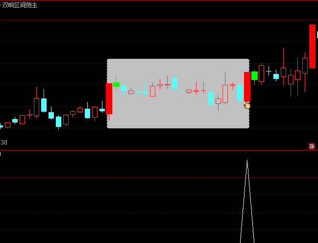 非常精准的通达信【双响区间炮】主图+副图+选股指标,双响炮变体模式,妖股出现概率较大!