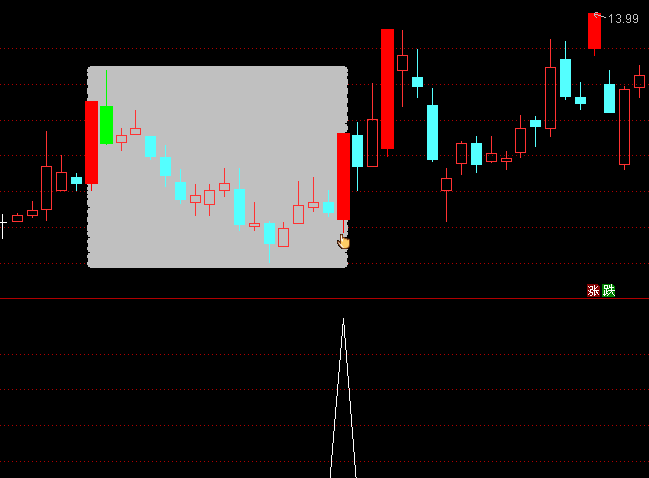 非常精准的通达信【双响区间炮】主图+副图+选股指标,双响炮变体模式,妖股出现概率较大!