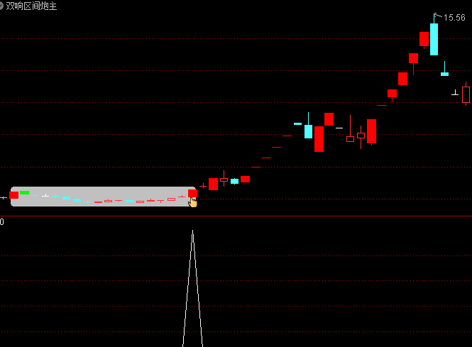 非常精准的通达信【双响区间炮】主图+副图+选股指标,双响炮变体模式,妖股出现概率较大!