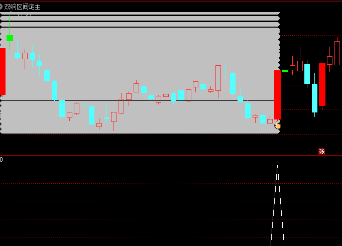 非常精准的通达信【双响区间炮】主图+副图+选股指标,双响炮变体模式,妖股出现概率较大!