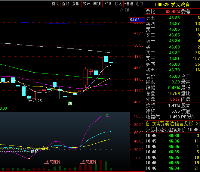 优化中长线交易策略的【慢速KDJ量化】副图指标,结合MACD与KDJ信号共振,过滤无效信号,提升交易胜率!