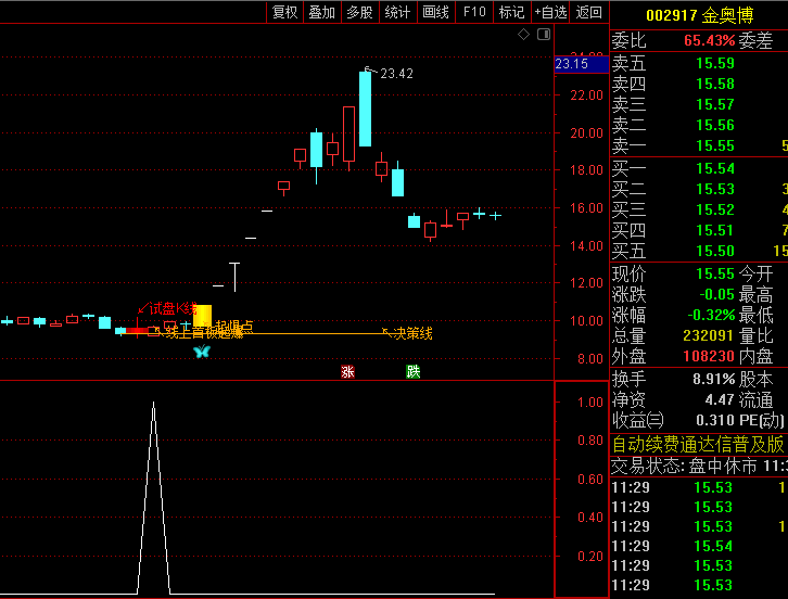 通达信【强庄首板起爆】主图/选股指标,旨在捕捉强势庄家控盘个股的首个涨停板启动信号!