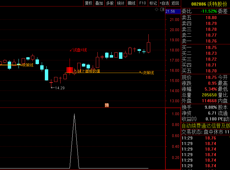 通达信【强庄首板起爆】主图/选股指标,旨在捕捉强势庄家控盘个股的首个涨停板启动信号!