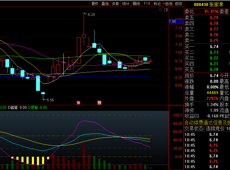 优化中长线交易策略的【慢速KDJ量化】副图指标,结合MACD与KDJ信号共振,过滤无效信号,提升交易胜率!