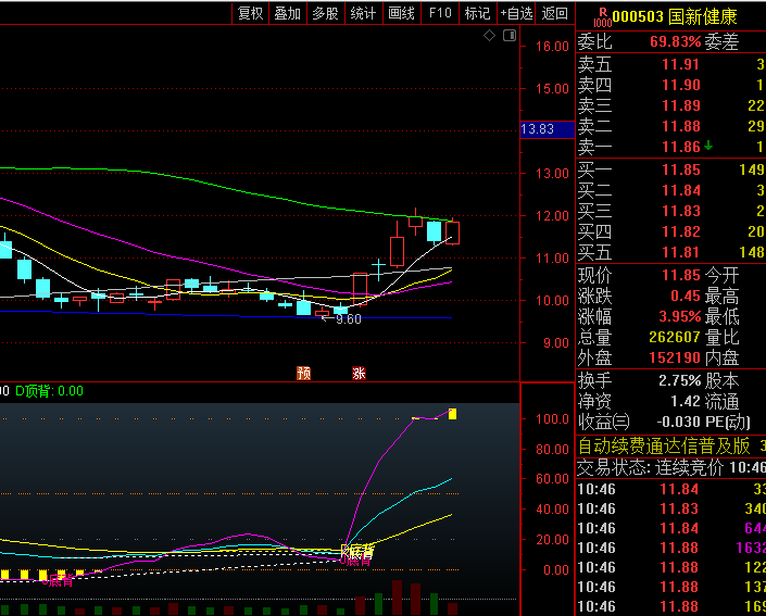 优化中长线交易策略的【慢速KDJ量化】副图指标,结合MACD与KDJ信号共振,过滤无效信号,提升交易胜率!