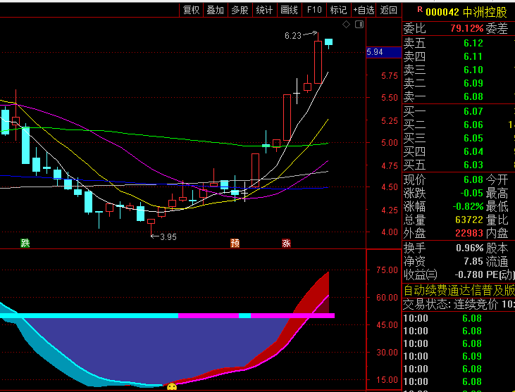 通达信【波段买卖拐点】副图指标,专为波段操作设计,判断波段运行趋势和买卖时机!