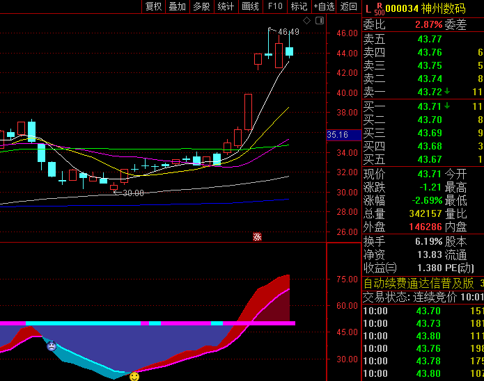 通达信【波段买卖拐点】副图指标,专为波段操作设计,判断波段运行趋势和买卖时机!