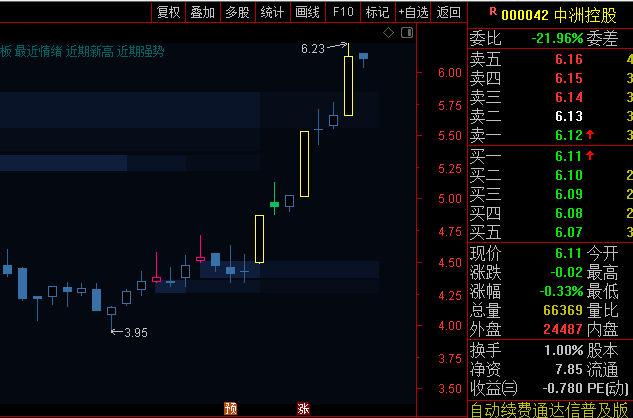 通达信【九层筹码峰像素】主图指标,极简精修正式版,可调参异动裸k线标记!