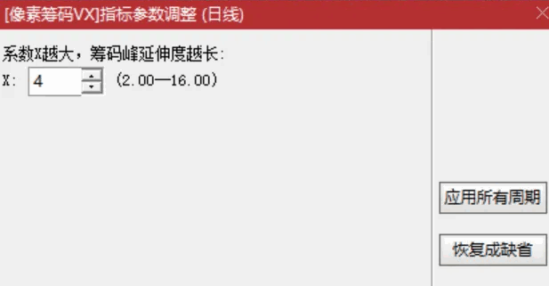 通达信【九层筹码峰像素】主图指标,极简精修正式版,可调参异动裸k线标记!