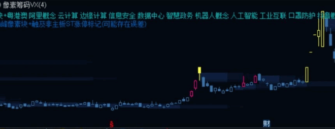 通达信【九层筹码峰像素】主图指标,极简精修正式版,可调参异动裸k线标记!