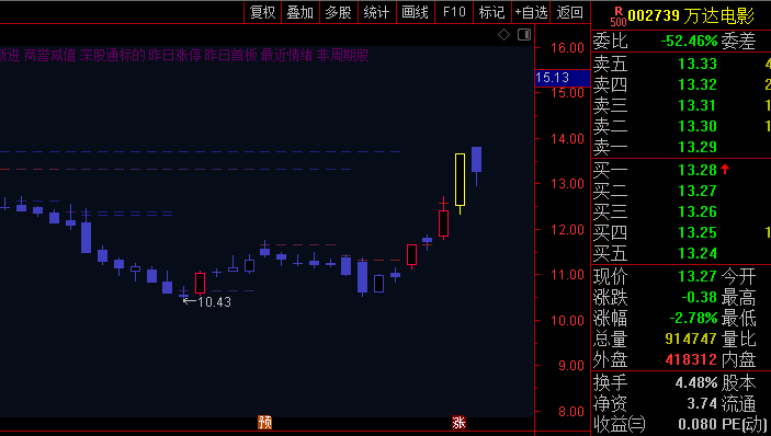通达信【渐变前高WE】主图指标:通过五层渐变的前高线替代传统的筹码峰像素,更直观的筹码分析工具!