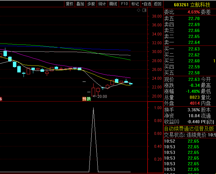 可在震荡市用的【龙头阶段底】副图+选股指标，捕捉阶段性底部，尾盘买次日冲高出！