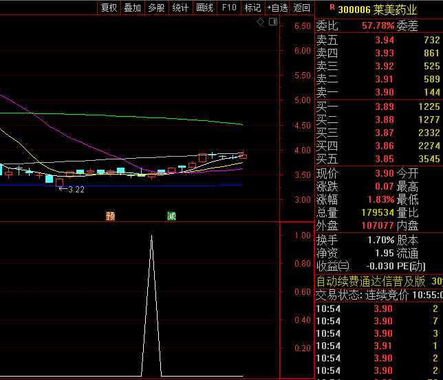 可在震荡市用的【龙头阶段底】副图+选股指标，捕捉阶段性底部，尾盘买次日冲高出！