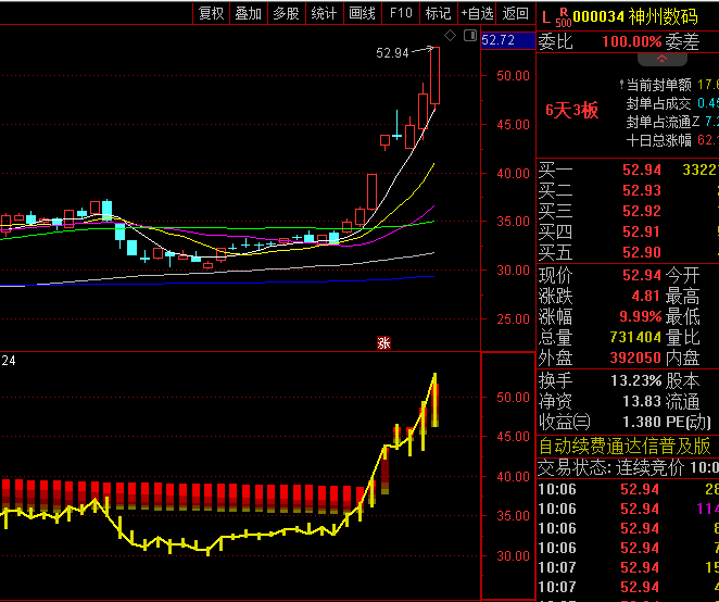 通达信【筹码有效击穿】副图与选股指标,快速判断筹码是否被有效击穿,识别牛熊转换信号!