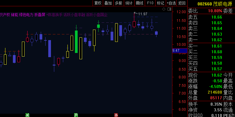 通达信【渐变前高WE】主图指标:通过五层渐变的前高线替代传统的筹码峰像素,更直观的筹码分析工具!
