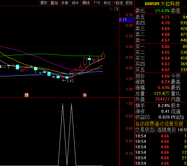 可在震荡市用的【龙头阶段底】副图+选股指标，捕捉阶段性底部，尾盘买次日冲高出！